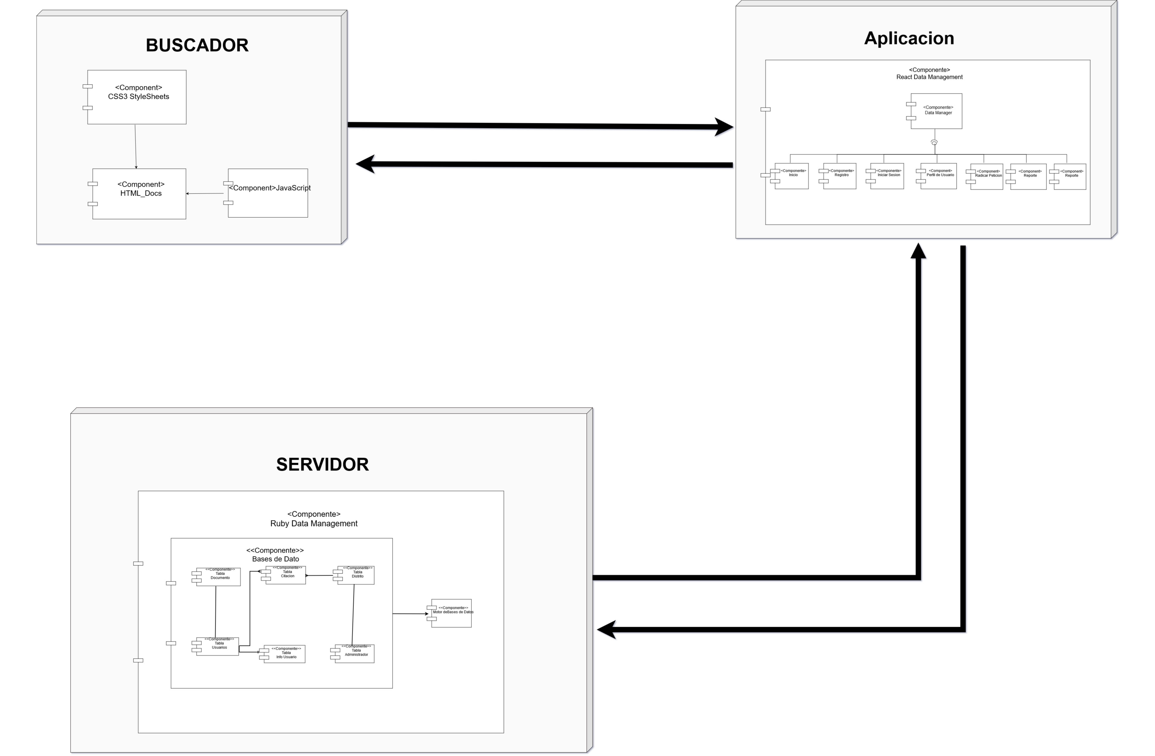 XDev - Arquitectura