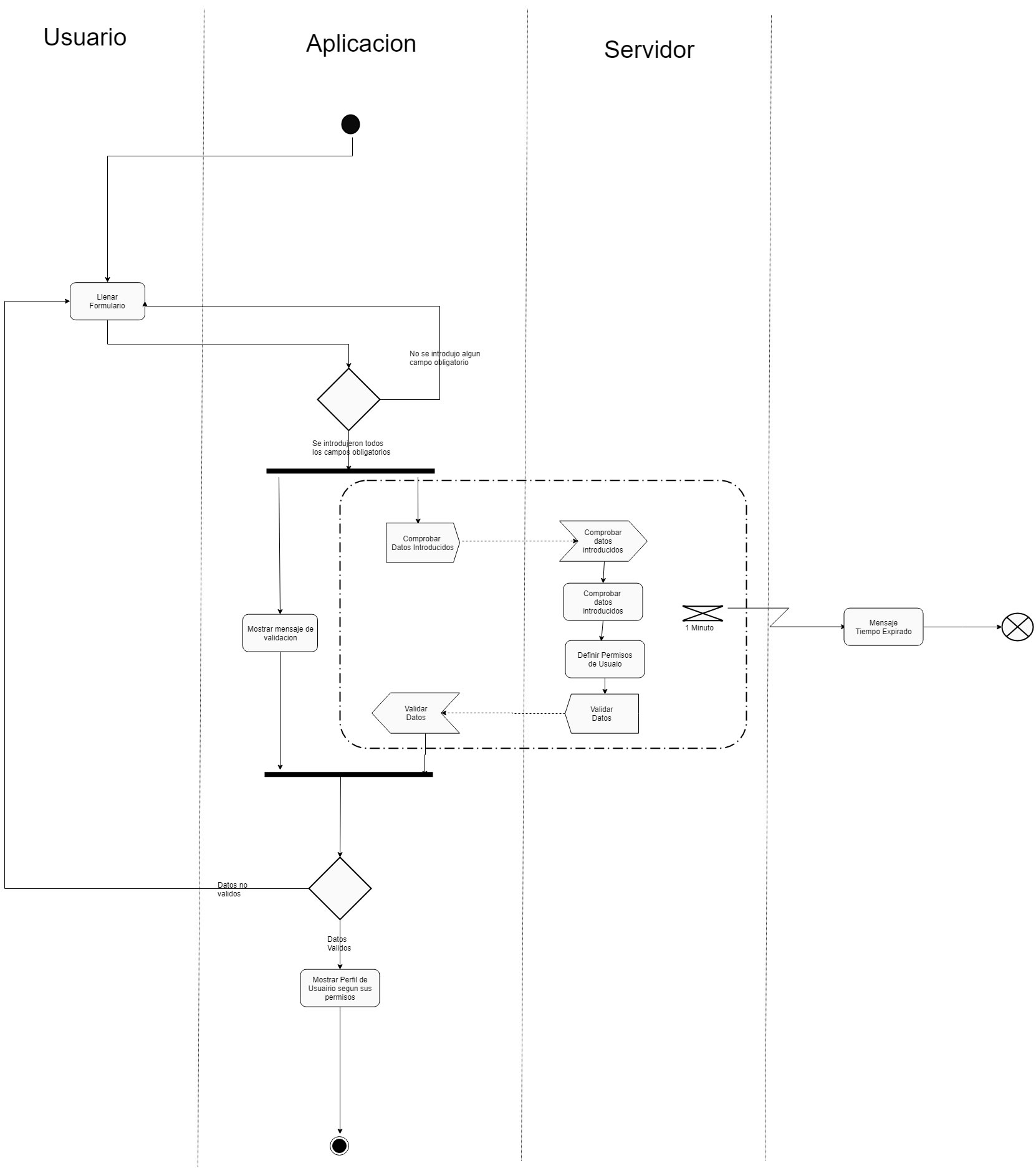 XDev - Arquitectura