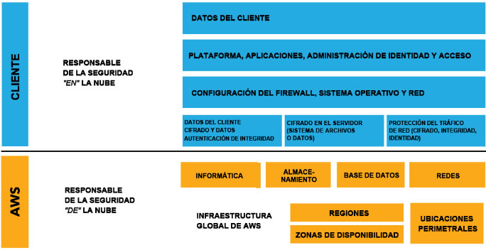XDev - Arquitectura